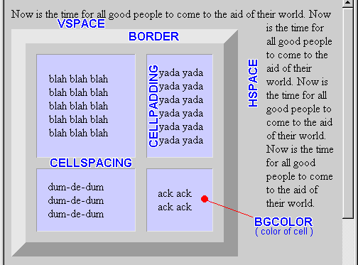 Diagram of VSPACE, HSPACE, BORDER, CELLPADDING, CELLSPACING, and BGCOLOR attributes.